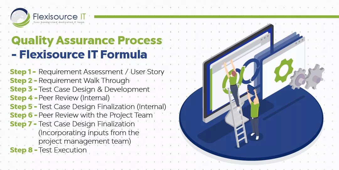 Importance of QA in Software Development