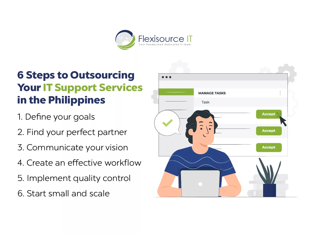 outsourcing it support