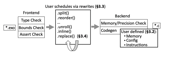 Programming language